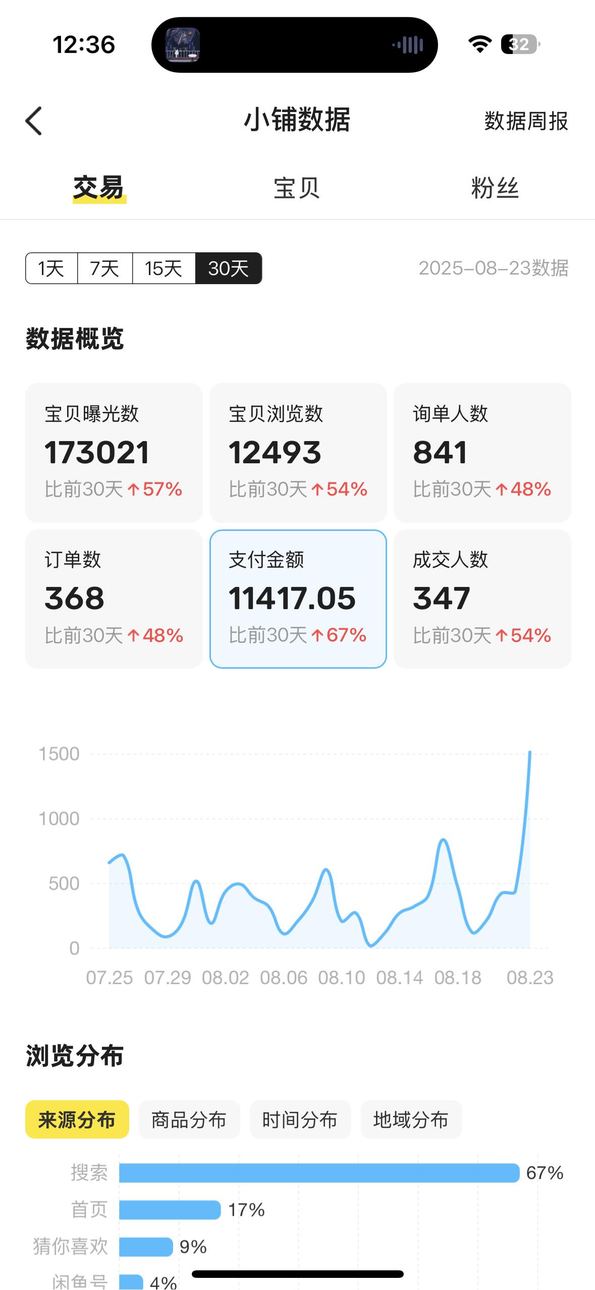 单日收益600+闲鱼无货源0基础保姆级实操教程｜从新店筹备、选品上架、定价到发货售后【队长学院1998元的项目】